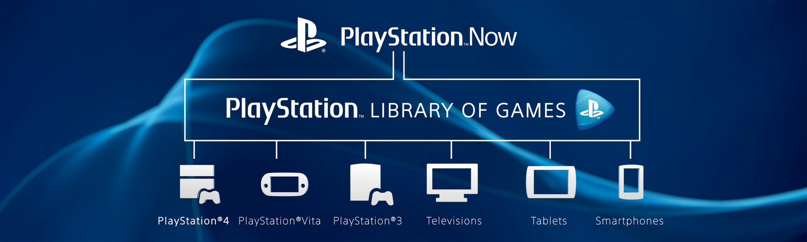 PlayStation Now Private Beta for the PS4 Starts Tomorrow