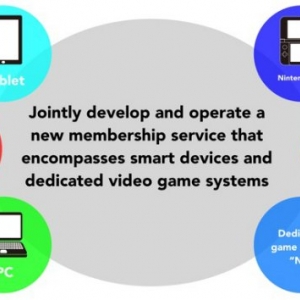 Nintendo Announces Going into Mobile Gaming and NX