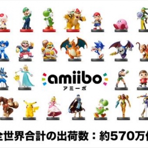 Information on Nintendo’s Investor Meeting on Amiibos 2015