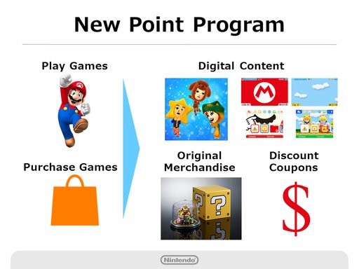 Nintendo Introduces New Rewards Program - Say Hello to 